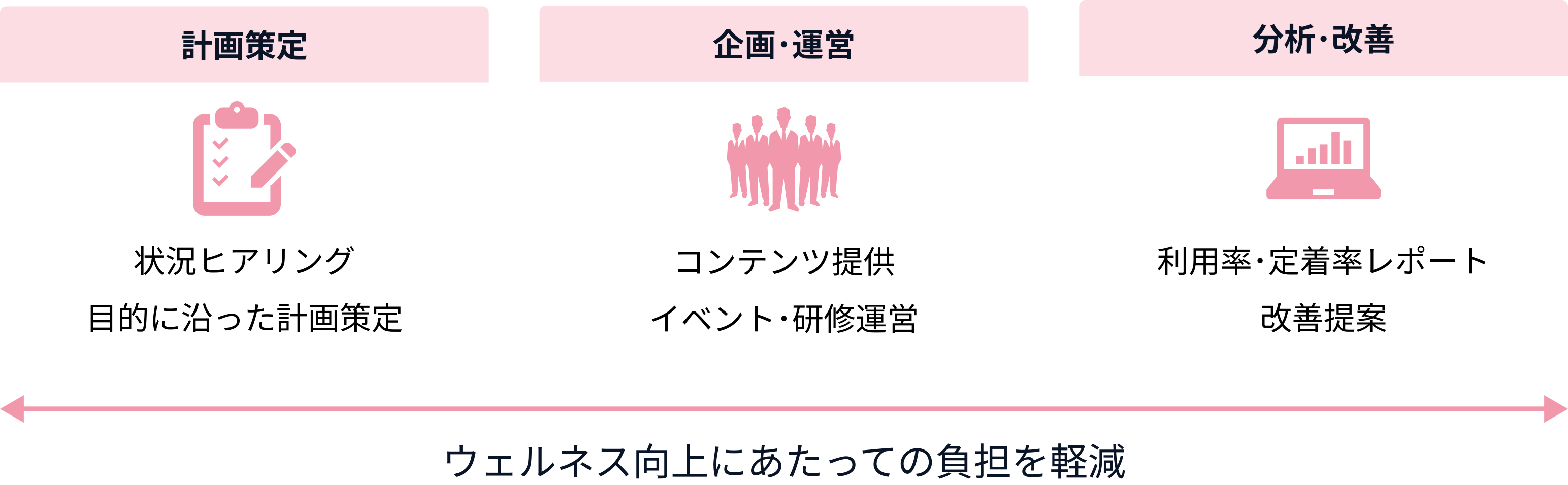 支援範囲