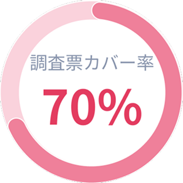 調査票カバー率70%