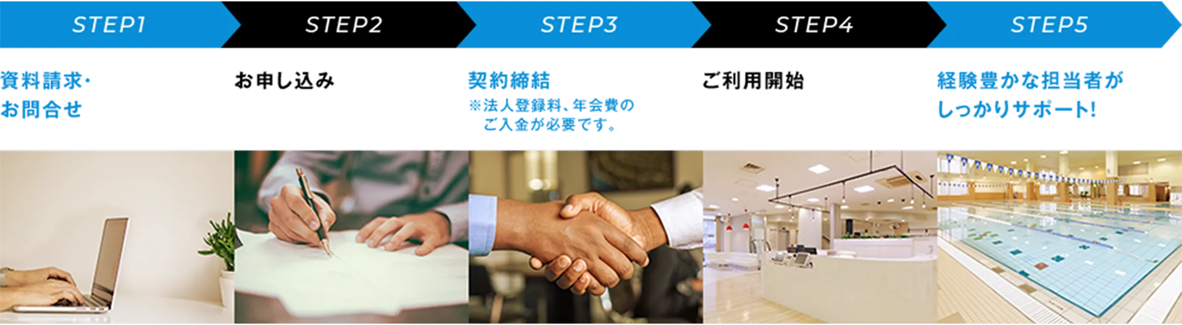 ご契約手続きの流れ