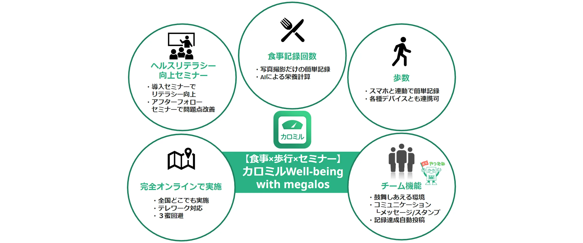 イベントの流れ