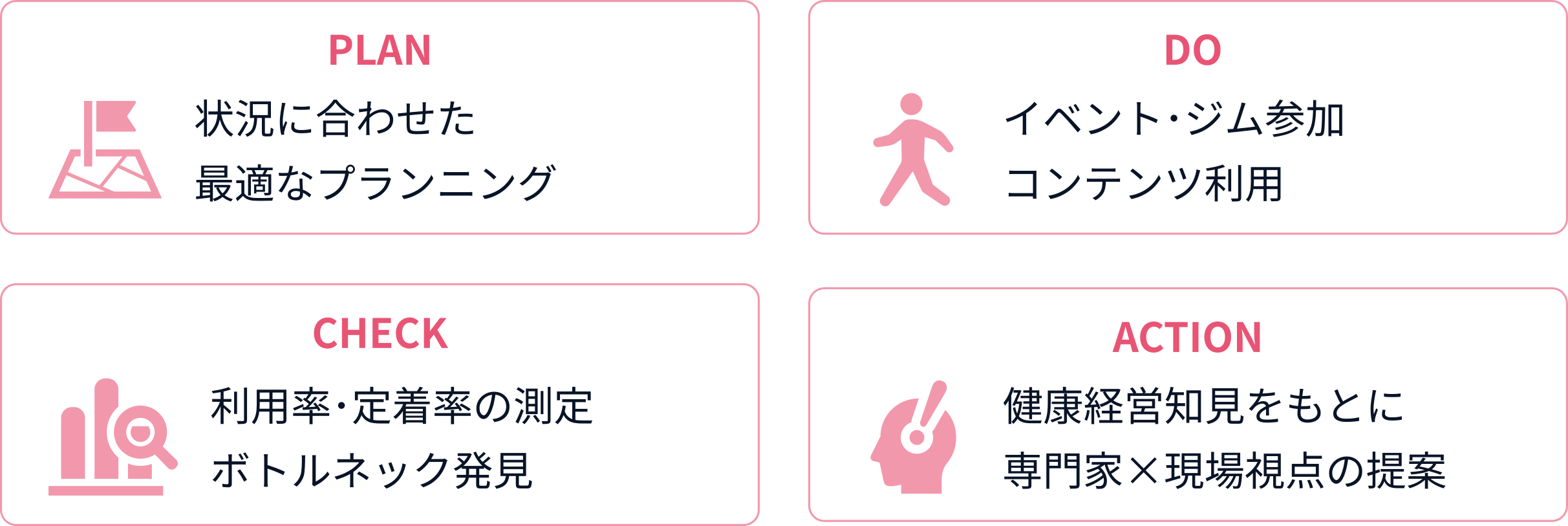 pdca.webp