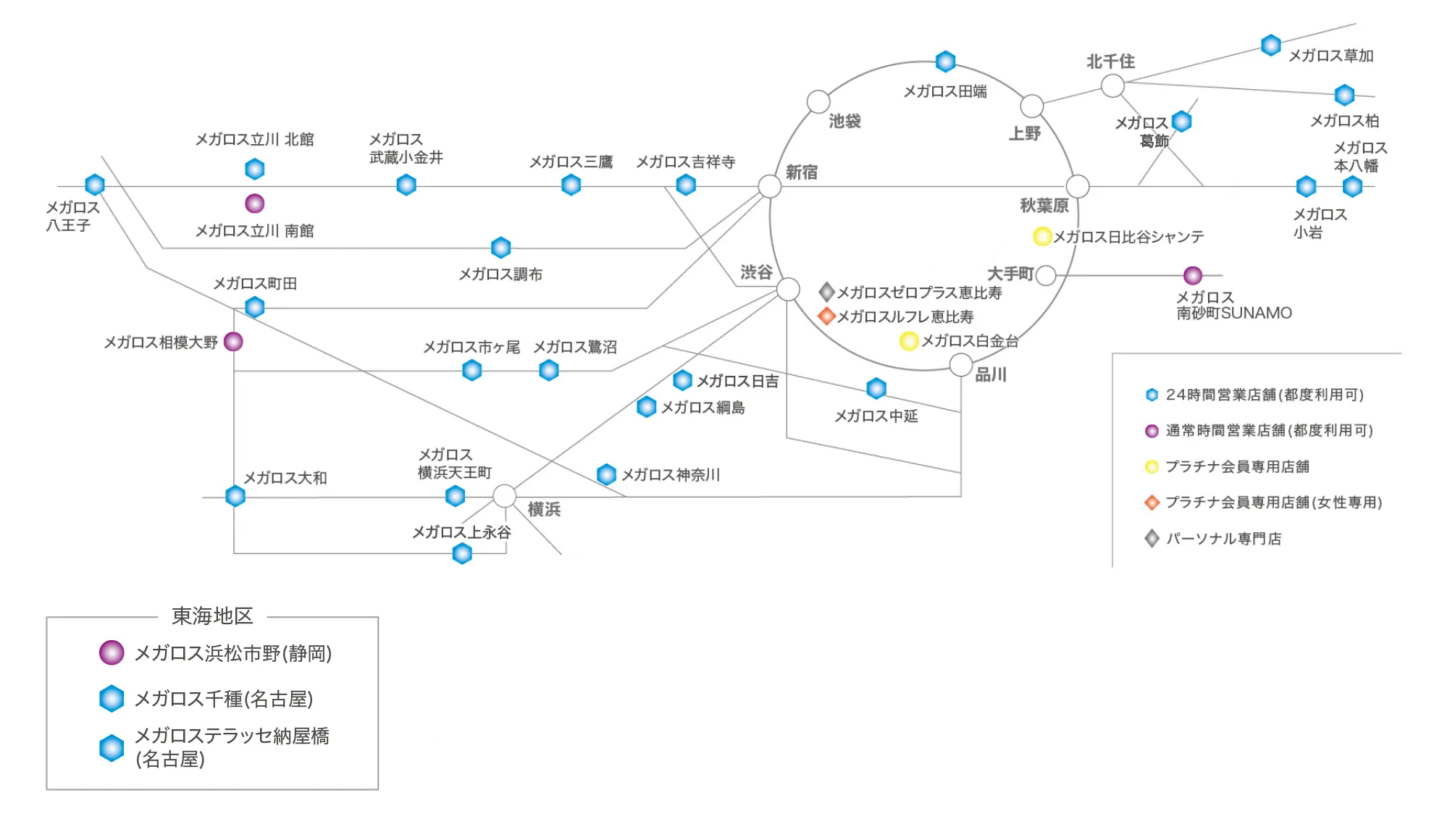 メガロス店舗一覧